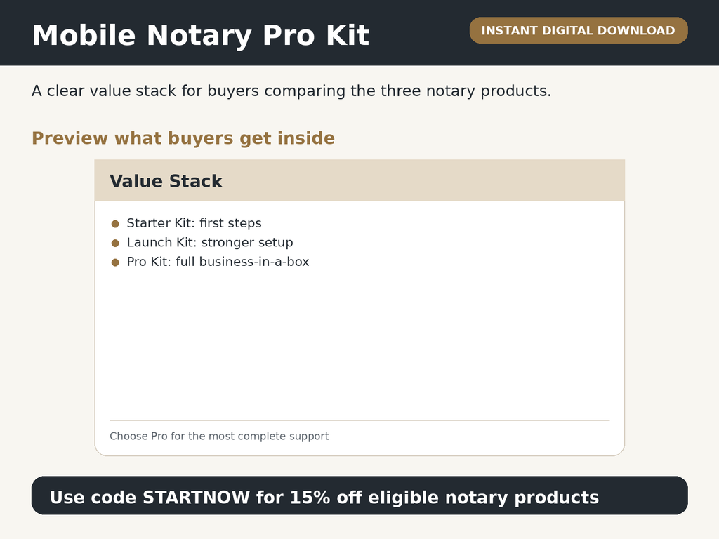 Mobile Notary Pro Kit preview showing value stack and included digital files